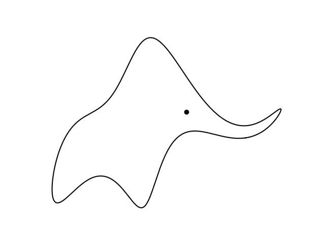 Von Neumann's elephant: a parametric curve of an elephant traced out by a truncated Fourier sum.